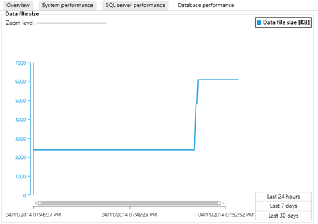 How To Monitor Your Sql Server Instances And Databases