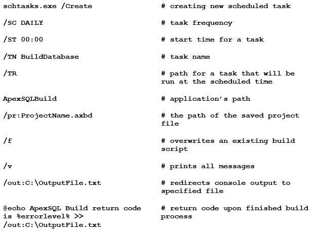 How to build a SQL Server database from source control