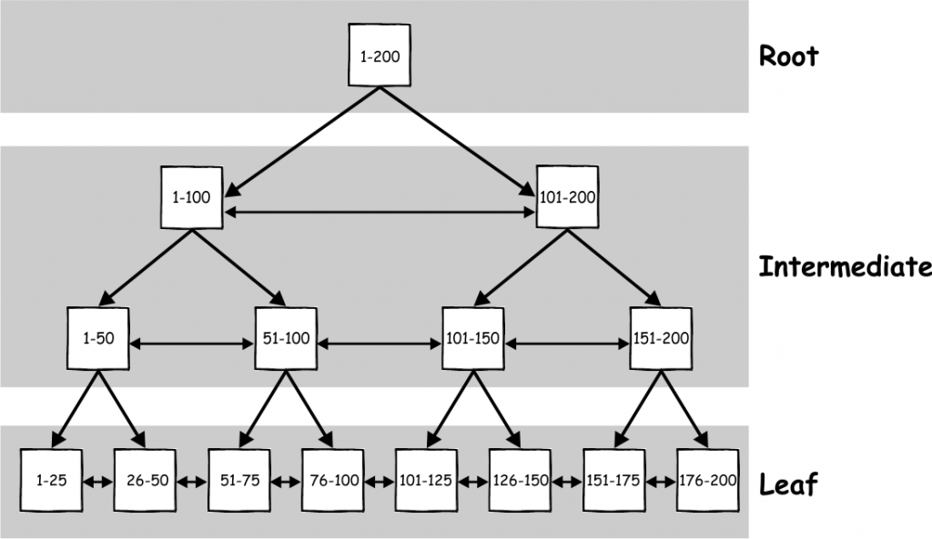 How To Detect Whether Index Maintenance Affects SQL Server Performance